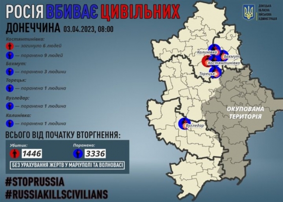 Через російські обстріли на Донеччині загинули шестеро мирних жителів, 15 поранено