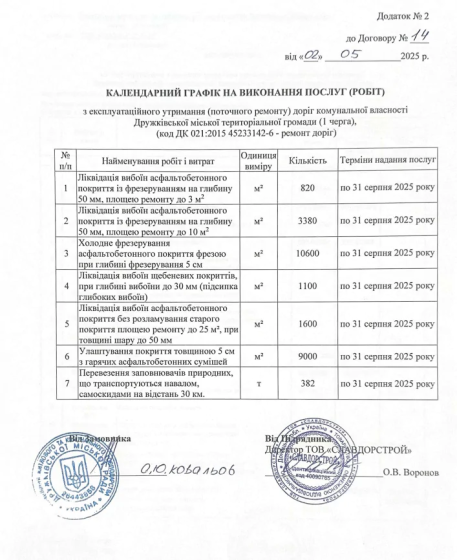 У Дружківці Краматорського району уклали договір на поточний ремонт доріг майже на 15 мільйонів гривень: які вулиці оновлять найближчим часом