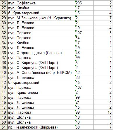 З 5 березня у Краматорську буде зупинено ще 51 ліфт