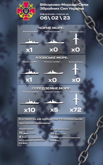 Росія тримає на бойовому чергуванні у Чорному морі один корабель, - ВМС 