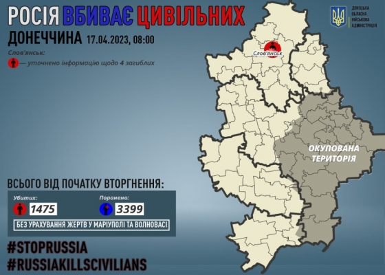 Через російські обстріли на Донеччині загинуло ще четверо мирних жителів: уточнено інформацію щодо жертв ракетного удару по Слов&#039;янську