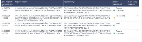 Краматорська лікарня №1 подала повторну заявку до НСЗУ на укладання договору за &quot;ковідним пакетом&quot;