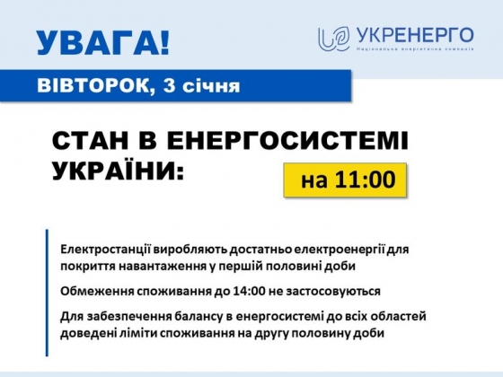 Споживання електроенергії в Україні знижене, до 14.00 обмеження не застосовуються, - &quot;Укренерго&quot; 