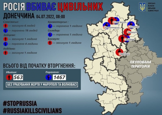 За сутки россияне убили 9 человек в Донецкой области. Среди них 2 детей, - ОВА