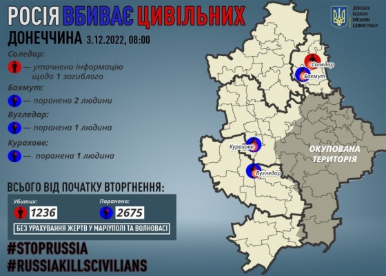 росіяни за добу вбили одного жителя Донеччини 