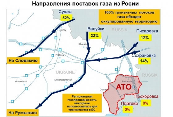 Коболев написал письмо Миллеру: Газпром не соблюдает условия