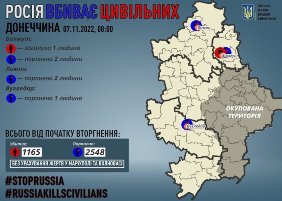 За добу окупанти вбили 1 мирного жителя Донеччини, 5 осіб зазнали поранень, - ОВА