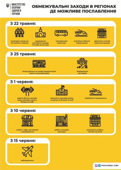 этапы смягчения карантина в Украине