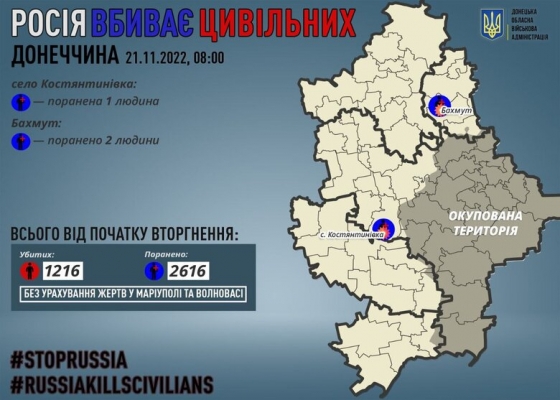 За минулу добу російські військові поранили трьох мирних жителів Донеччини, - ОВА
