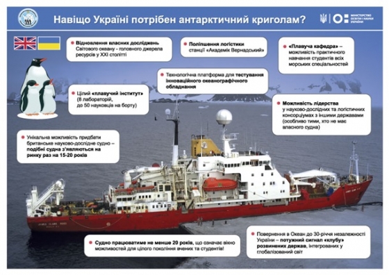 Легенда Антарктиды. Зачем Украине ледокол