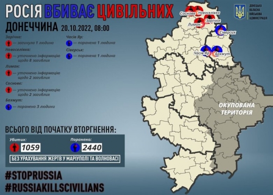Росіяни за добу вбили 1 мирного мешканця Донеччини. Виявлено тіла 12 цивільних, загиблих під час окупації