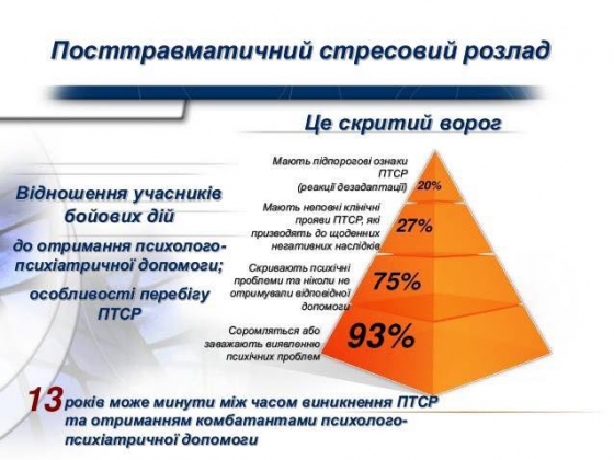 слайды