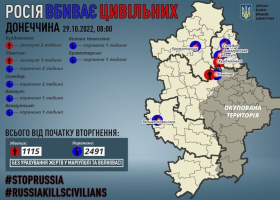 За добу окупанти вбили трьох мирних жителів Донецької області, - ОВА