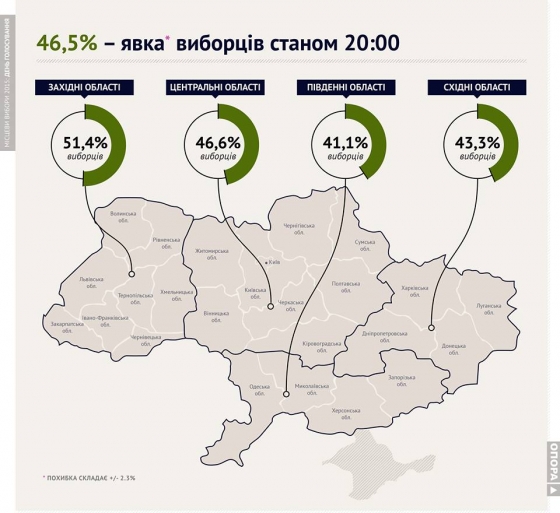 Явка избирателей на Востоке составляет 43,3%