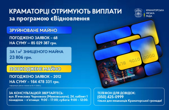 Майже 250 мільйонів гривень отримають мешканці Краматорська за програмою єВідновлення