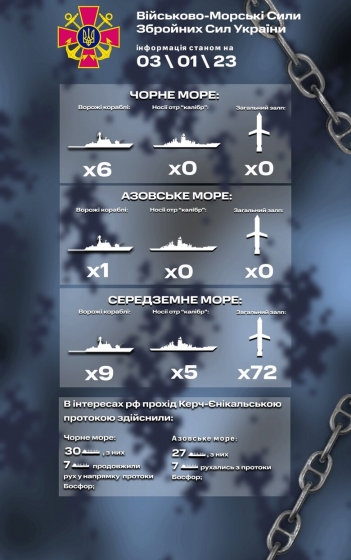Росія вивела на бойове чергування у Чорне море шість кораблів, – ВМС 