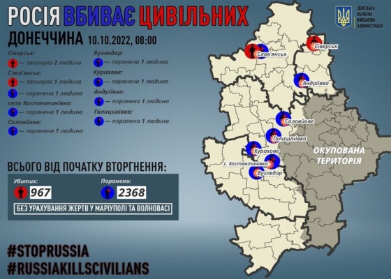 За добу росіяни вбили 3 мирних мешканців Донеччини