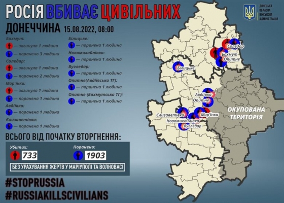 За минулу добу росіяни вбили 3 мирних жителів Донеччини, - Кириленко