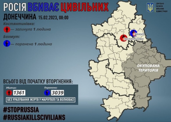 Минулої доби росіяни вбили 1 цивільного на Донеччині, 1 особа зазнала поранень, - ОВА