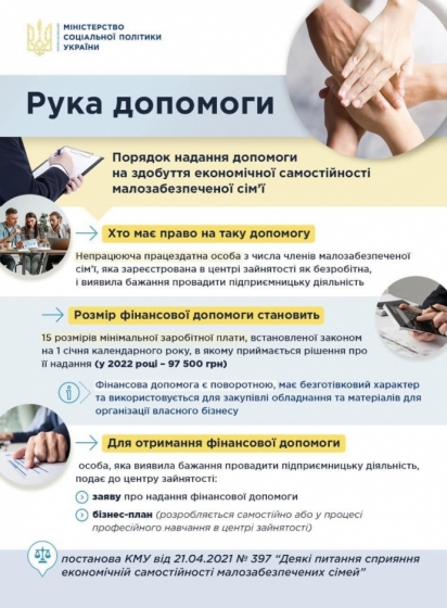 В правительстве объяснили условия получения кредитов под 0% для безработных
