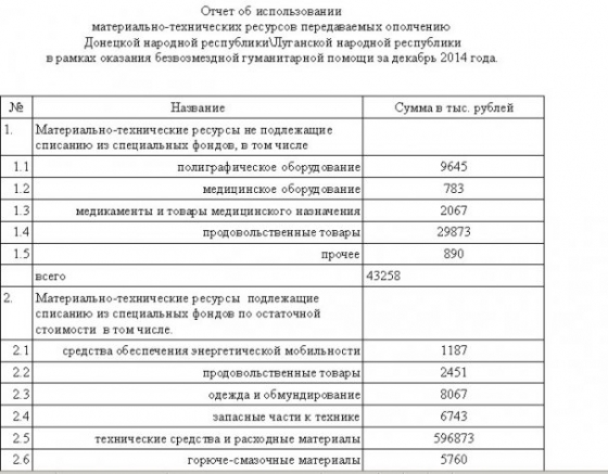 Новороссия, смета