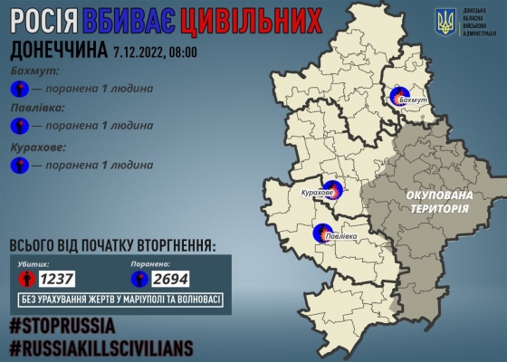 У Донецькій області поранено трьох цивільних 