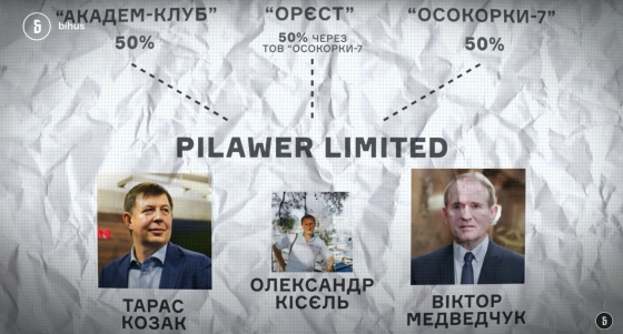 Частину активів Медведчука попри арешт переписали на людину з оточення Татарова, - ЗМІ