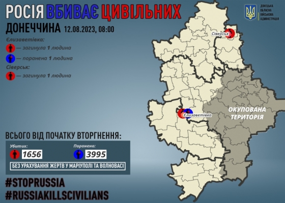 Через російські обстріли на Донеччині за добу загинули двоє мирних жителів, одного поранено
