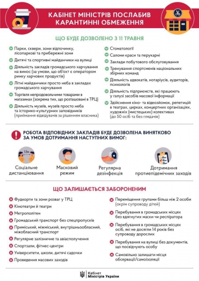 Смягчение карантина в Украине: чего ожидать от 11 мая 