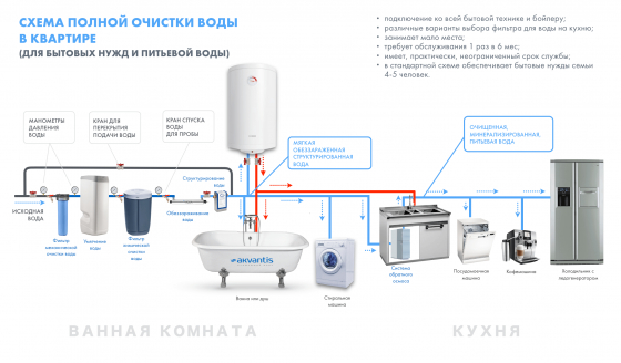 Компания Akvantis: купить бытовой фильтр для очистки воды по доступным ценам