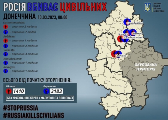 Минулої доби росіяни вбили 3 цивільних на Донеччині, 14 осіб зазнали поранень, - ОВА