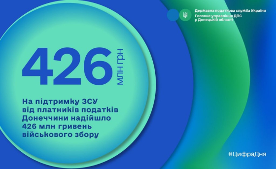 На підтримку ЗСУ від платників податків Донеччини надійшло 426 млн гривень військового збору