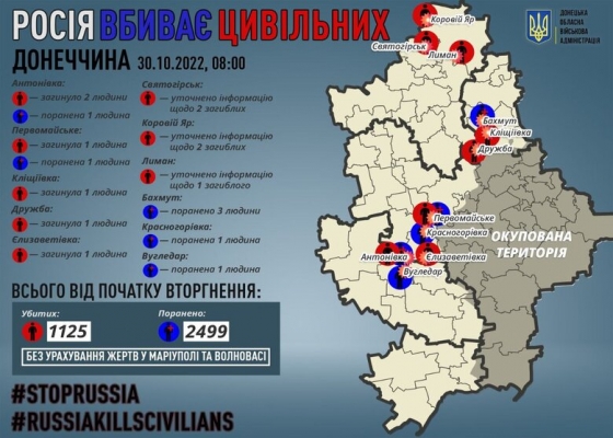 За добу окупанти вбили 5 мирних жителів Донеччини, виявлено тіла 5 цивільних, які загинули під час окупації, - ОВА