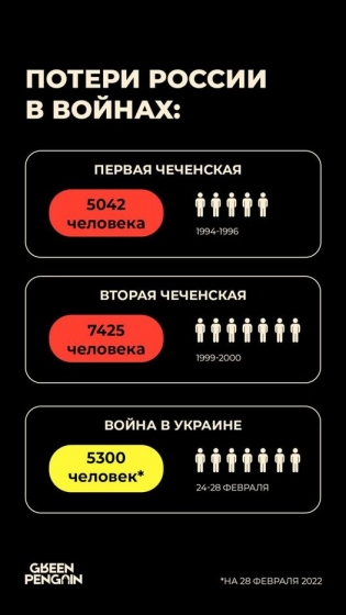 Залужный сравнил потери российской армии в войнах в Украине и Чечне