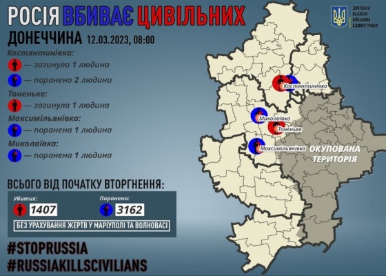 Минулої доби росіяни вбили двох цивільних на Донеччині, є поранені, - ОВА
