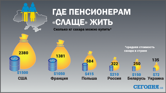 Как живут пенсионеры разных стран и что могут себе позволить 