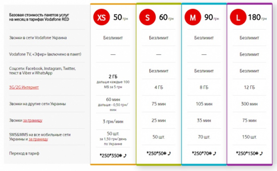 Vodafone повышает тарифы