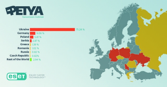 Обнародована карта распространения вируса Petya.A: на Украину пришлось 75,24% заражений