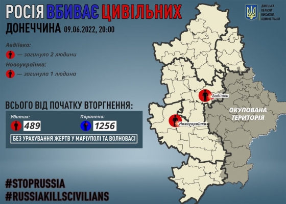 Сегодня из-за российских обстрелов погибли еще трое мирных жителей Донетчины 