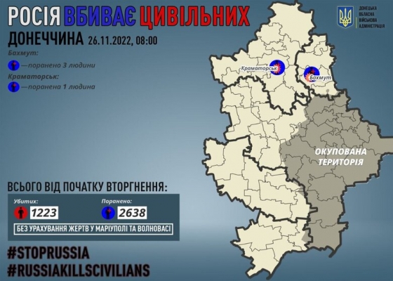 Минулої доби рашисти поранили трьох цивільних на Донеччині