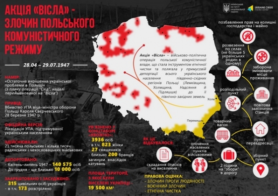 28 квітня минуло 77 років від початку операції «Вісла»