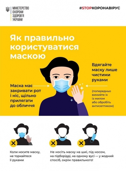 МОЗ дало рекомендации по ношению маски: надевать чистыми руками, не сдвигать на шею и подбородок