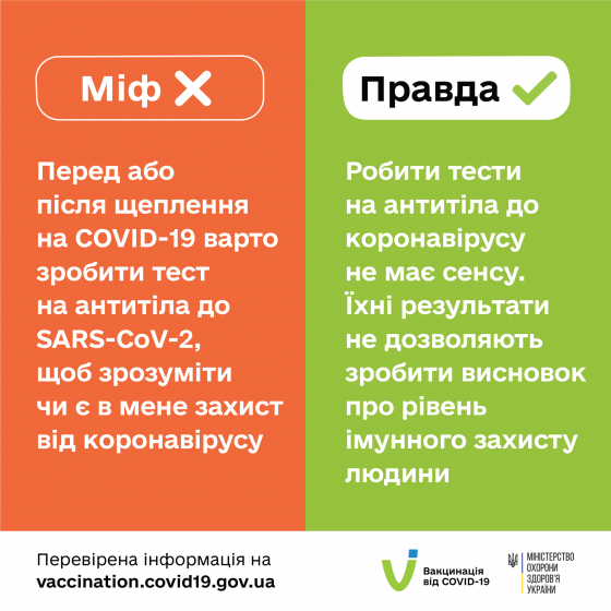 Делать тест на антитела, чтобы узнать уровень иммунной защиты бессмысленно - МОЗ 