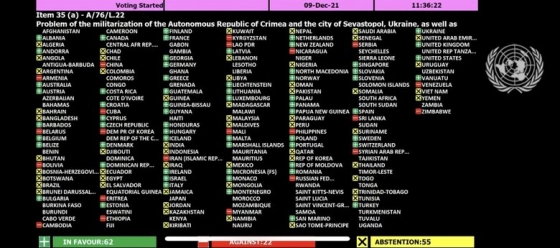 Беларусь, Армения, Китай, Россия и Иран в ООН проголосовали против Украины 