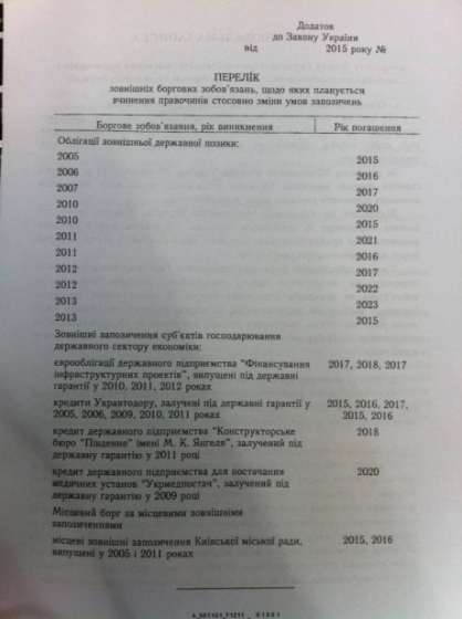 Рада разрешила Кабмину не платить внешние долги частным кредиторам