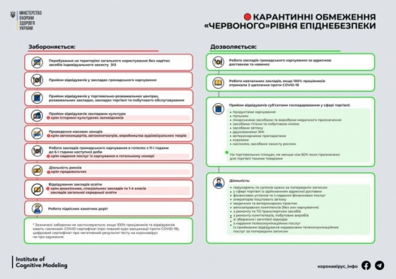 Еще 7 областей отправили в 