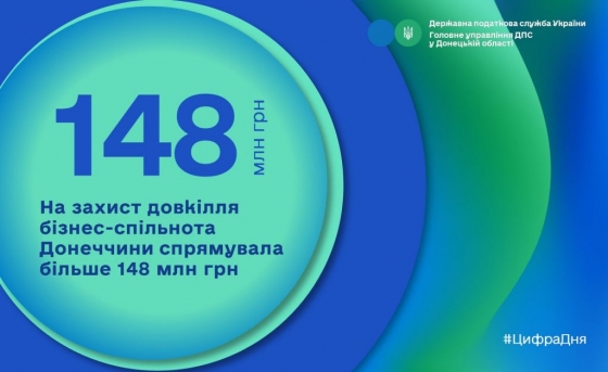 На захист довкілля бізнес-спільнота Донеччини спрямувала більше 148 млн гривень