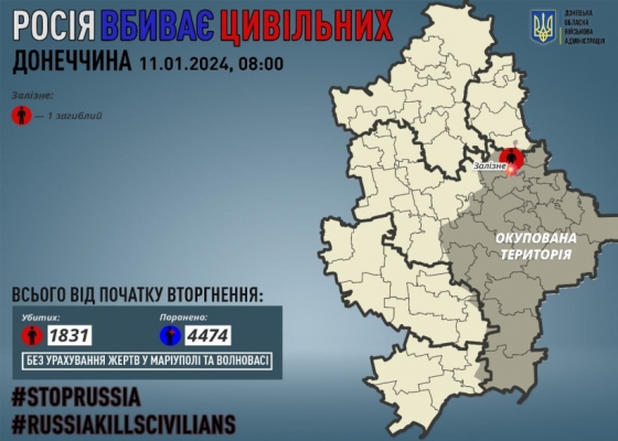 Через російські обстріли на Донеччині загинув один мирний житель