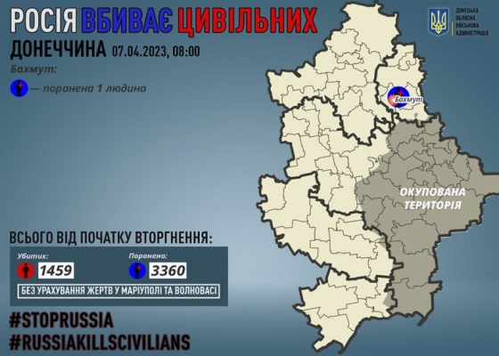 Через російські обстріли на Донеччині поранено одного мирного жителя