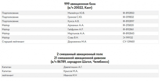 Льотчики РФ, які обстрілювали Україну, планують втечу до країн Південної Америки, - розвідка 